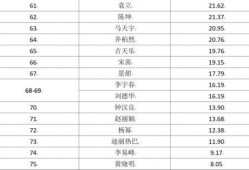 明星排名大全,揭秘娱乐圈风云变幻，盘点年度璀璨星辉